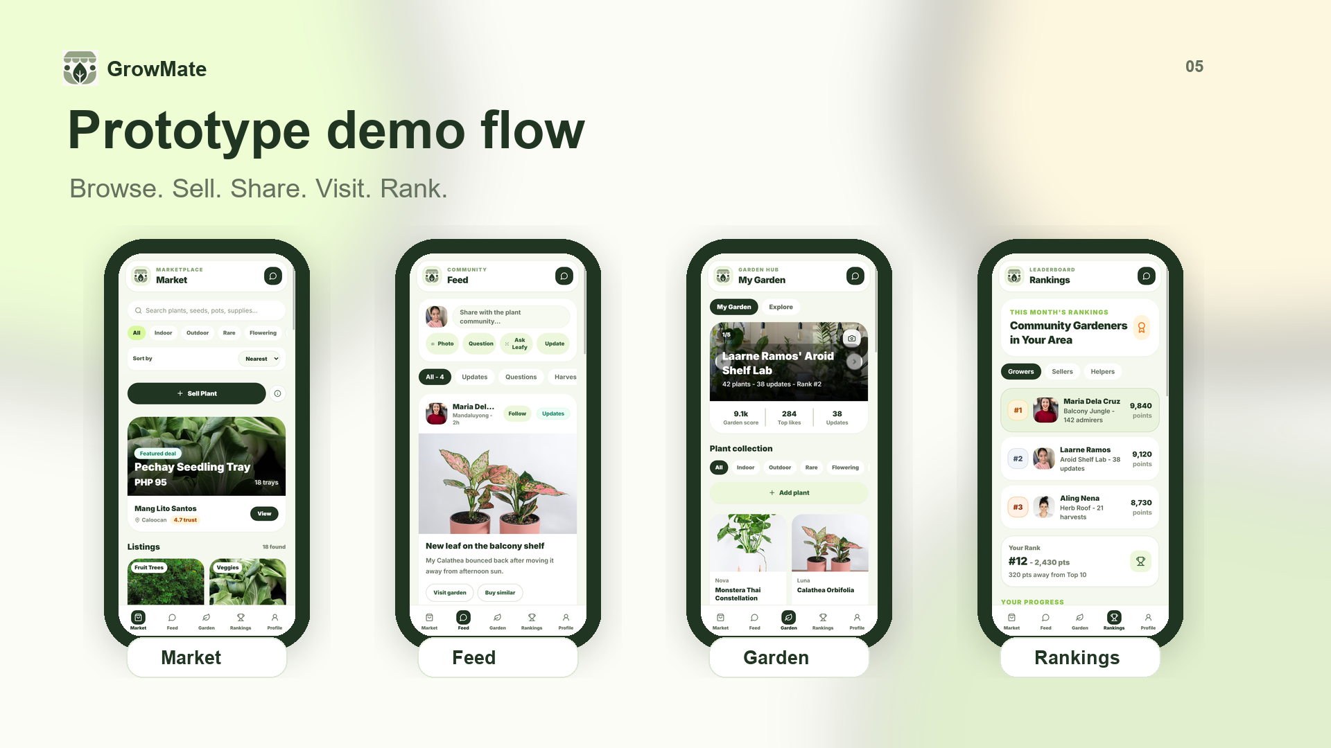 GrowMate app — Market, Feed, Garden, Rankings screens